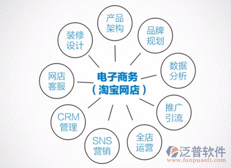 电商行业的开发趋势：平台与技术共舞