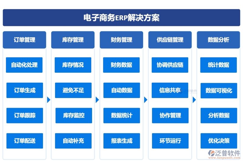 网店建设：打造品牌在线门面的艺术