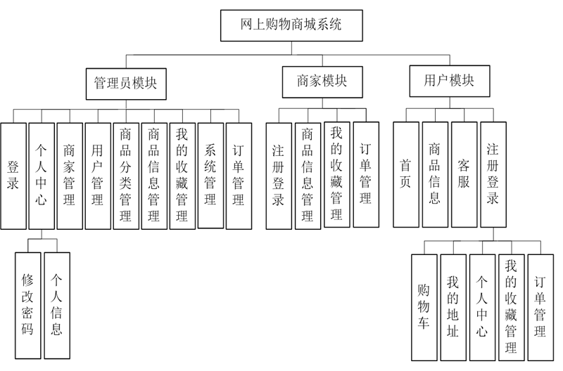 杭州电子商务公司的行业动态解析