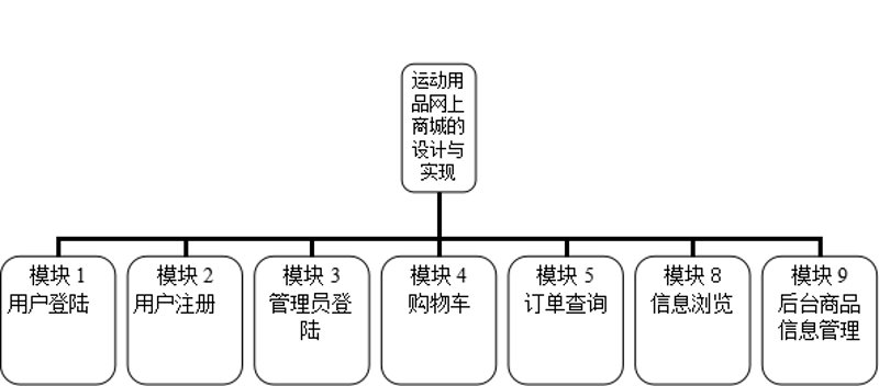 电商代运营：新时代的商业驱动力