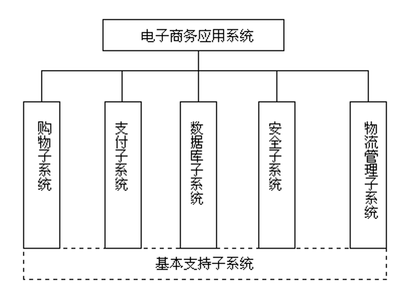 电商代运营：引领新零售时代的营销变革