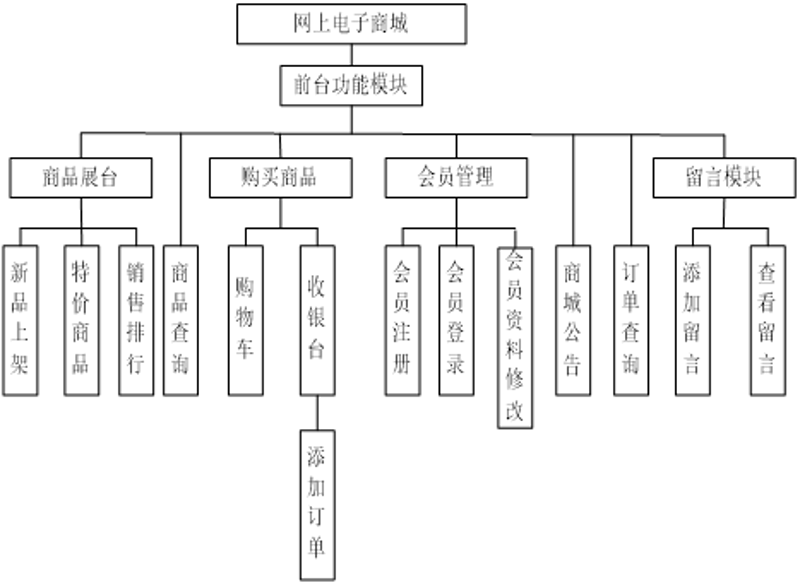 网上商城系统