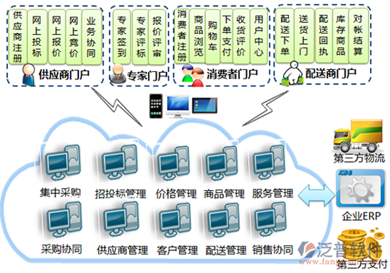 电子商务解决方案：为你的企业插上腾飞的翅膀